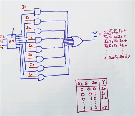 The binary signal that is 5 volts dc from the output would to light these segments, a logic high must be supplied. Design an 8-to-1-line multiplexer using a 3-to-8 line decoder and eight 2 input AND gate and an ...