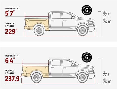 A comparison of the different cab styles of the ram 1500 st 4x2 140 in. 2018 Ram 1500 | Boulder Chrysler Dodge Ram