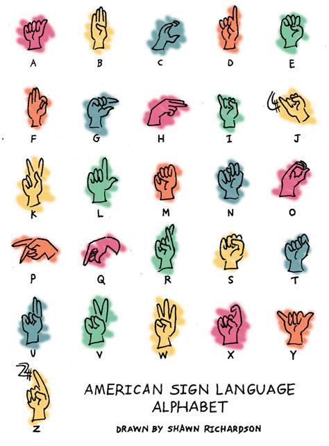 The american manual alphabet (ama) is a manual alphabet that augments the vocabulary of american sign language. SRID: Deaf Fun: American Sign Language Alphabet
