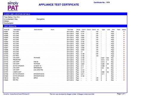 Pikbest have found 1621 certificate templates for personal commercial usable. Pat testing form template