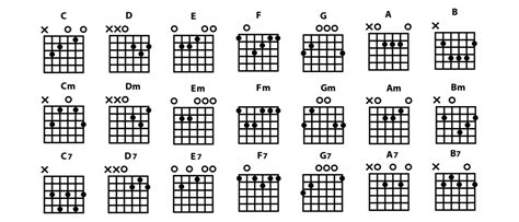 Check spelling or type a new query. How to Read Guitar Chord Charts & Diagrams - Music Grotto