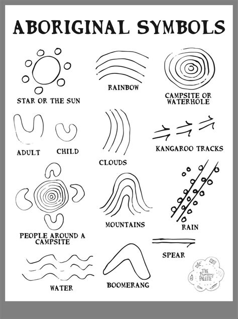 Printable Aboriginal Symbols