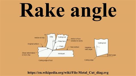 What is the definition/ etymology and the characteristics of a rake for you? Rake angle - YouTube