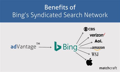 Benefits Of Bings Syndicated Search Network Matchcraft