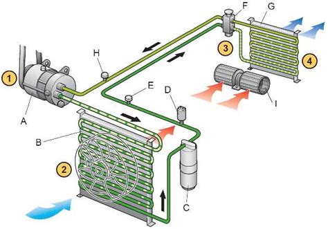 What Is The Car Air Conditioning System And How It Works