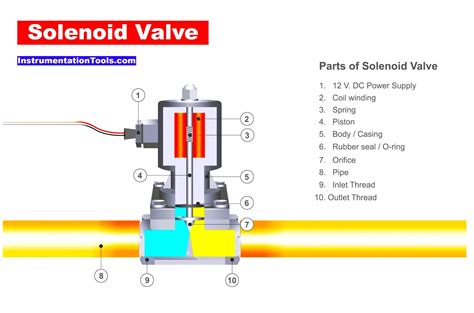 Solenoid Valve Diagram How To Understand