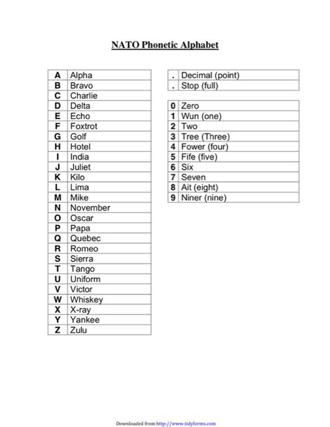 Nato Phonetic Alphabet Chart Download Printable Pdf Templateroller Porn Sex Picture