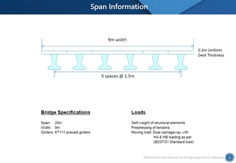 Single Span Composite Precast Beam And Deck Bridge Design