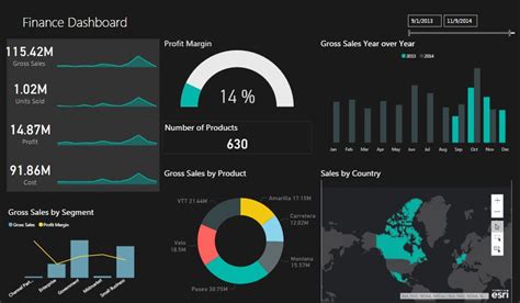 Discover 95 finance dashboard designs on dribbble. Finance Dashboard Template Power BI Dashboard Templates ...