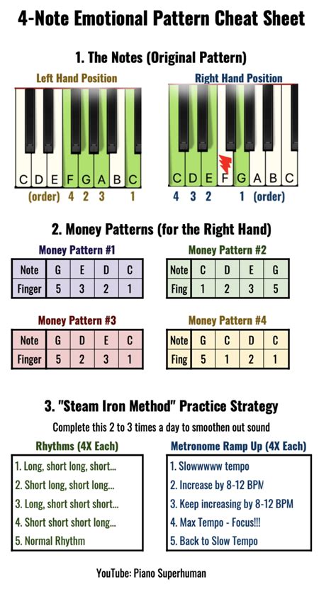 4 Note Emotional Pattern Bonuses Piano University