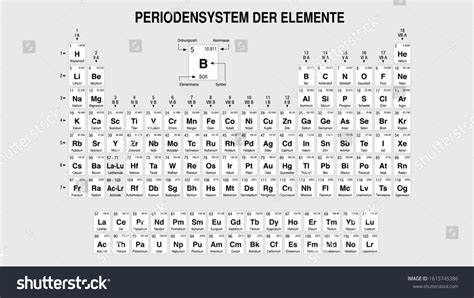 Periodensystem Der Elemente Periodic Table Elements vector de stock libre de regalías