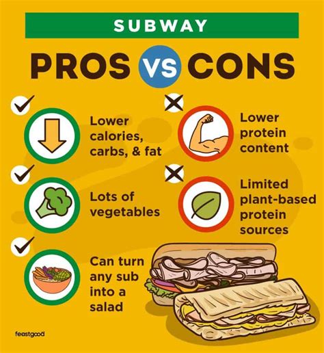 Which Is Healthier Mcdonalds Or Subway Our 1 Pick