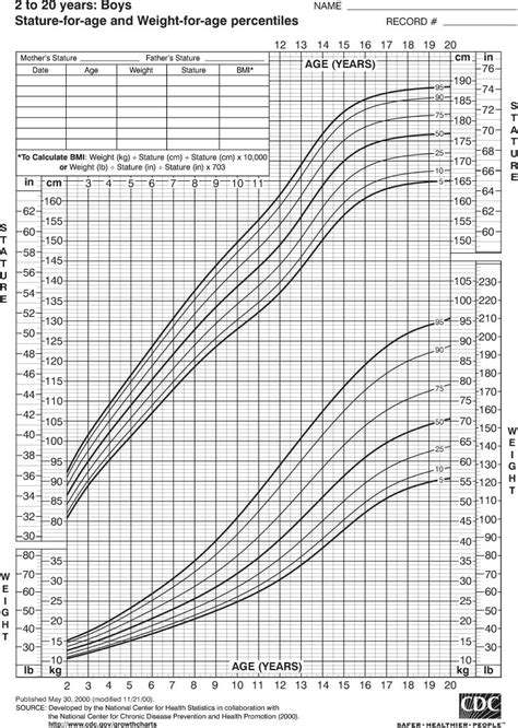 Growth Chart Pediatric Growth Chart Toddler Growth Chart Height To