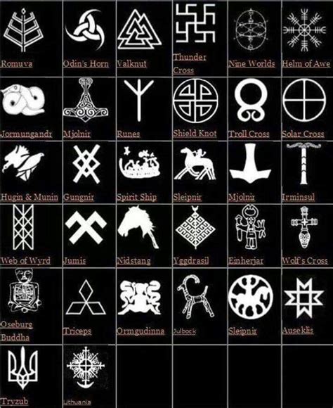 Shared By Guardians Of Asgaard On Fb Norse Symbols Nordic Symbols