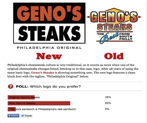 Genos Steaks New Logo Wins Phillys Approval Genos Steaks Philly Cheesesteak Shop