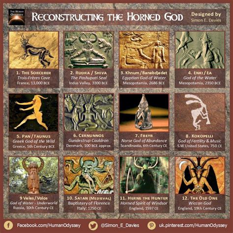Reconstructing The Horned God Many Pagans Revere A Male Fertility By Mythopia Medium