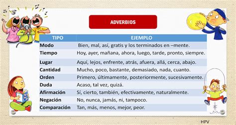 Los Tipos De Adverbios En Espanol Oraciones Y Practica Images