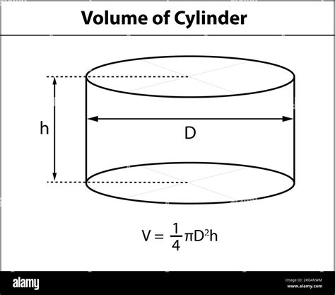 Volume Of Cylinder Math Teaching Pictures 3d Shape Symbol Icon