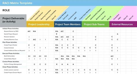 Simple Project Management Spreadsheet With Project Management Hours