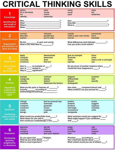 25 Question Stems Framed Around Bloom S Taxonomy