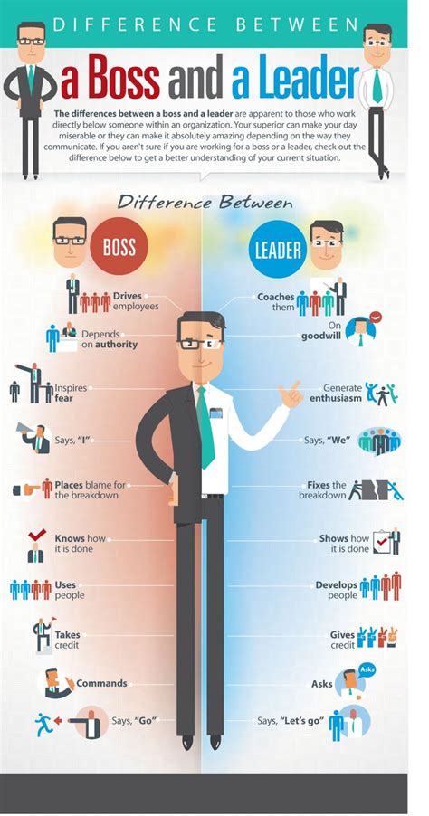 Management The Difference Between A Boss And A Leader Infographic