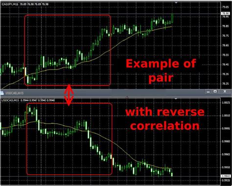 Forex Arbitrage Strategies Steady Income At Low Risk