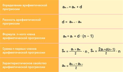 Арифметическая прогрессия Определение Примеры Формулы 9 класс