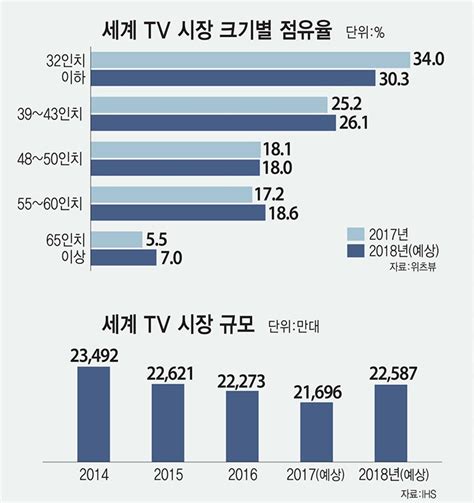 Lg Tv Ai