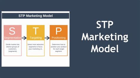 The benefits of market segmentation. STP Marketing (Segmentation, Targeting, Positioning) - YouTube