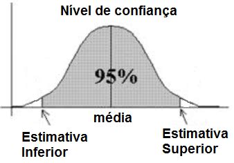 Calculadora De Intervalo De Confian A