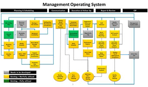 How Can A Management Operating System Help Your Organization