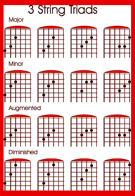 Tips To Learn The Guitar Fret Board And The Use Of The Caged Guitar