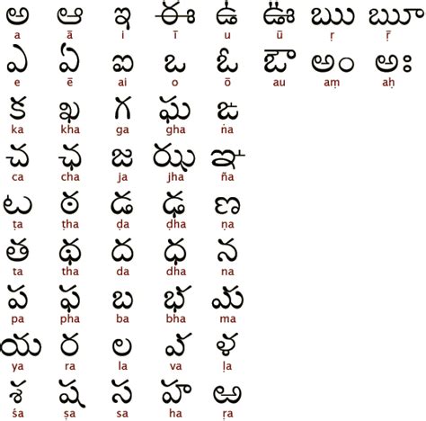 Learn Telugu With Mina