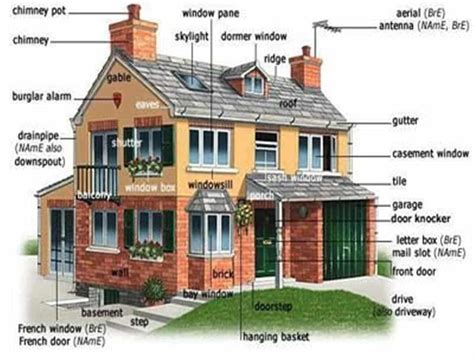 English Vocabulary For Different Parts Of A House Eslbuzz