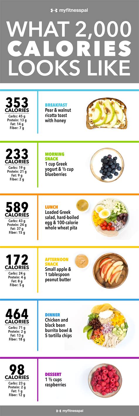 What 2000 Calories Looks Like Calorie Meal Plan Nutrition 2000 Calorie Meal Plan
