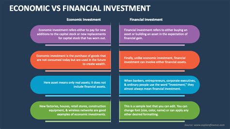 Economic Vs Financial Investment Powerpoint Presentation Slides Ppt