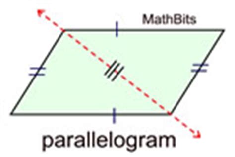 The parallelogram, however, has no lines of symmetry. Symmetry in Geometry - MathBitsNotebook(Geo - CCSS Math)