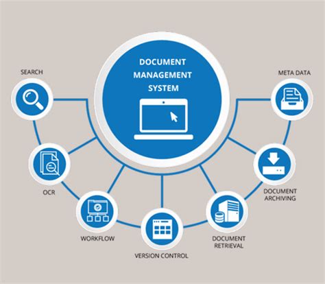 Document Management System Dms Solutions Orangemantra