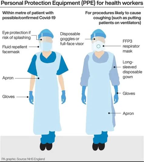 Personal Protective Equipment Ppe Uses And Function