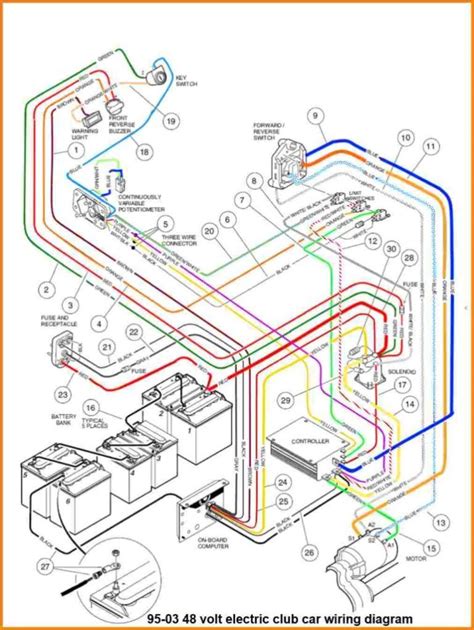 Use the legend to understand what each symbol on. Club Car 48 Volt Battery Wiring Diagram 95 Free Diagrams ...