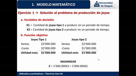 Modelo Matematico Definicion Que Es Y Ejemplos 2022 Images