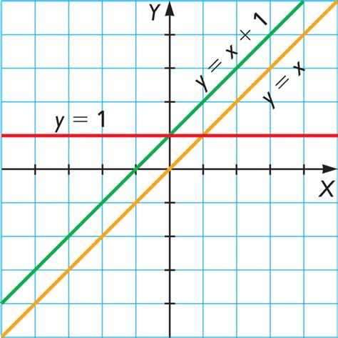 Math Función Lineal Revisión