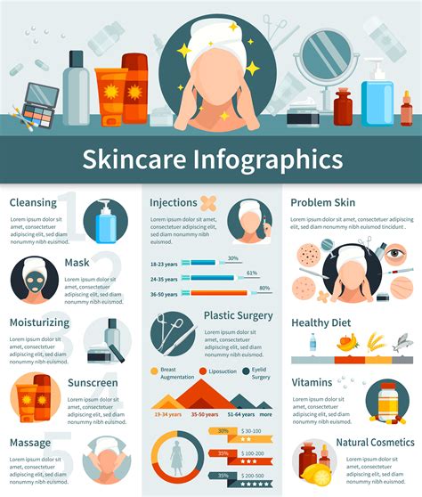 Skincare Flat Infographics Skincare Infographic Infographic Skin Care