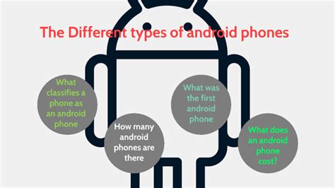 The Different Types Of Android Phone By Clayton Thompson