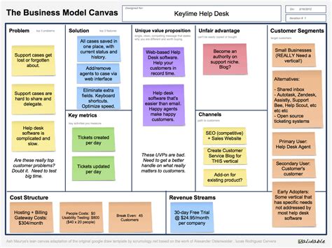 Business Model Canvas Definition De Model