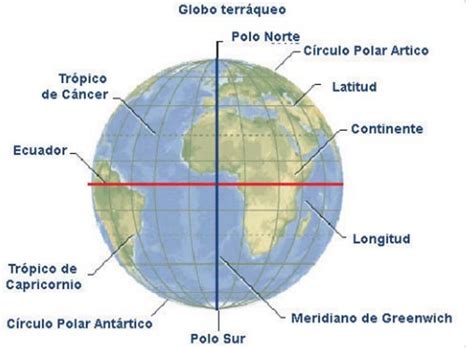 Líneas que ayudan a localizar en forma exacta el punto buscado, formando la denominada red geográfica.sus elementos se definen como: dibujar el globo terraqueo que e indentifique en el los polos, el ecuador, las hemisferios y el ...