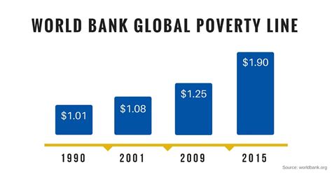 Global Poverty Line Marin Sephira
