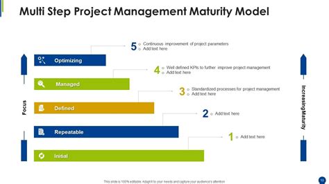 Project Management Maturity Model Powerpoint Ppt Template Bundles