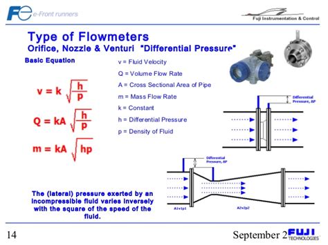 If you're interested in fluid mechanics, you should also have a look at the bernoulli equation calculator also, the hydrostatic pressure and buoyancy calculators may be helpful. How To Calculate Flow Rate Using Differential Pressure ...