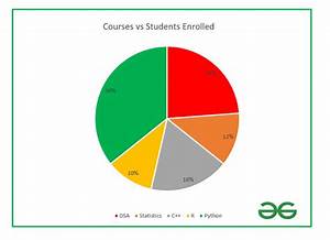 How To Show Percentage In Pie Chart In Excel Geeksforgeeks